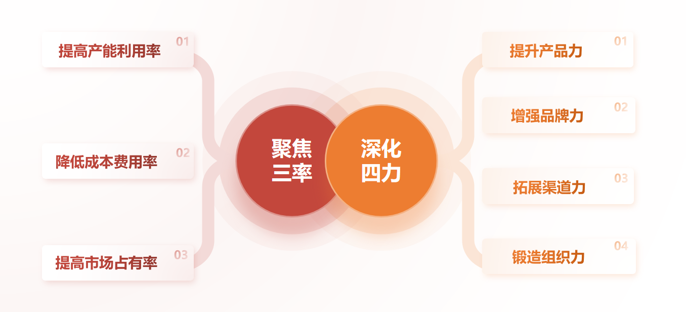 三率四力.png