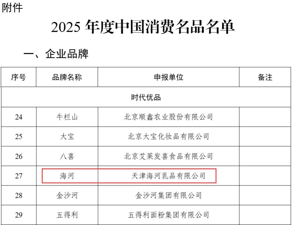 2025年度中國消費名品名單 (1).jpg